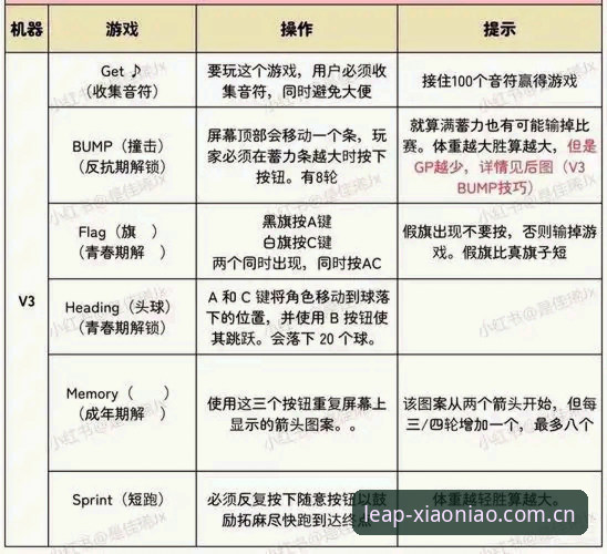 小鸟体育最新版下载指南：2024年v3.2.0版本安装全流程解析