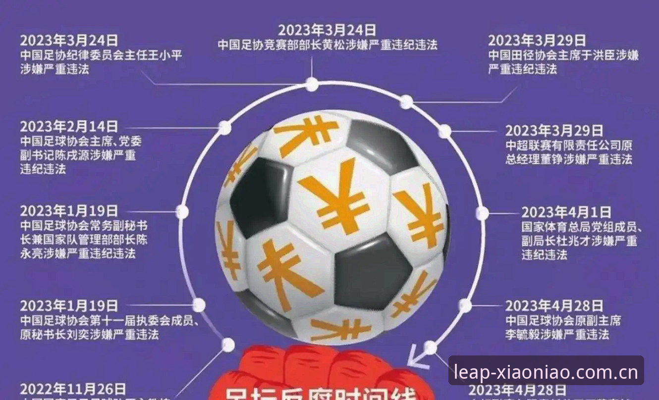 中国足协第三批禁足名单全面解析：65人遭重罚，足球反腐风暴再升级