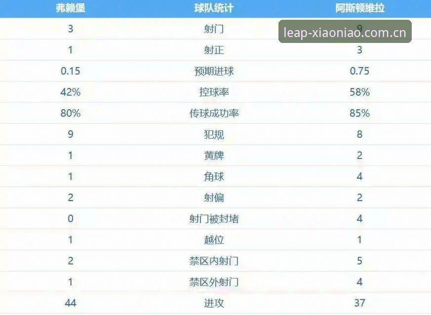 深度揭秘维拉30年冠军荒终结背后：埃梅里第五座欧联杯的战术密码